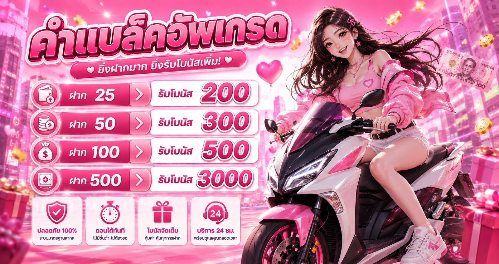 ภาพโปรโมชั่นคำแบล็คอัพเกรด tunder24hr แสดงโบนัสตามยอดฝาก พร้อมตัวละครหญิงขี่มอเตอร์ไซค์และธีมสีชมพู